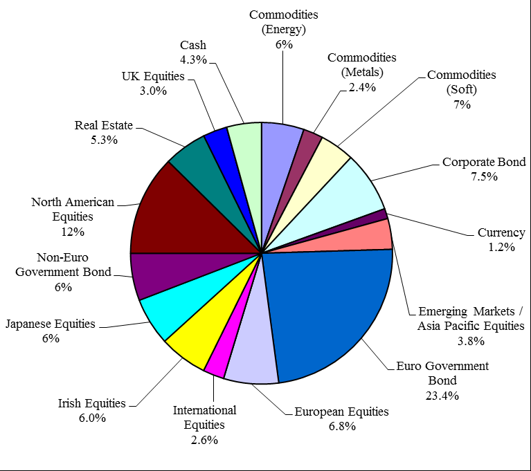 investment-management-fund-treasury-pension-portfolio-management